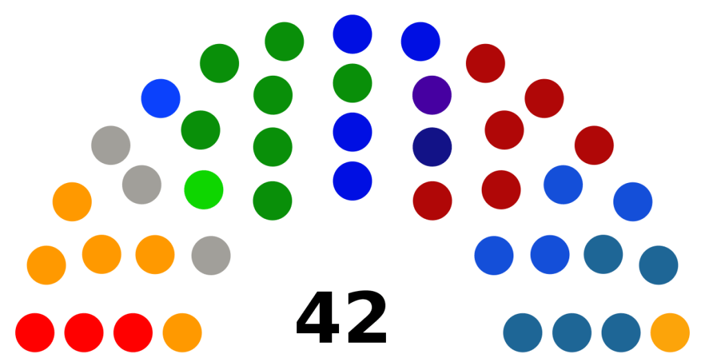 Bošnjački politički usud jeste&nbsp;fragmentiranje